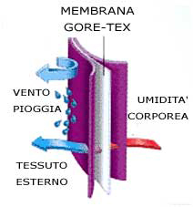 membrana-goretex